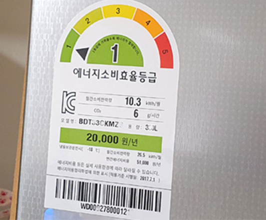 전력 표시 라벨