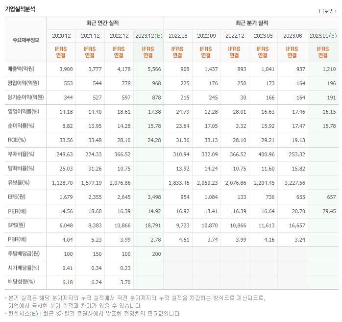 피엔티_실적자료