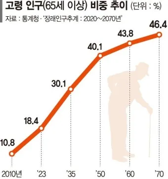 65세이상 노인 혜택 알아보기 완벽 복지 가이드_3