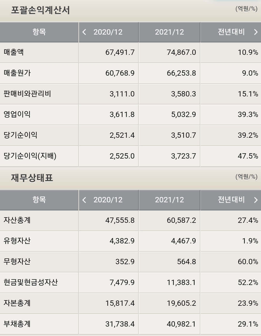 삼성엔지니어링 재무제표