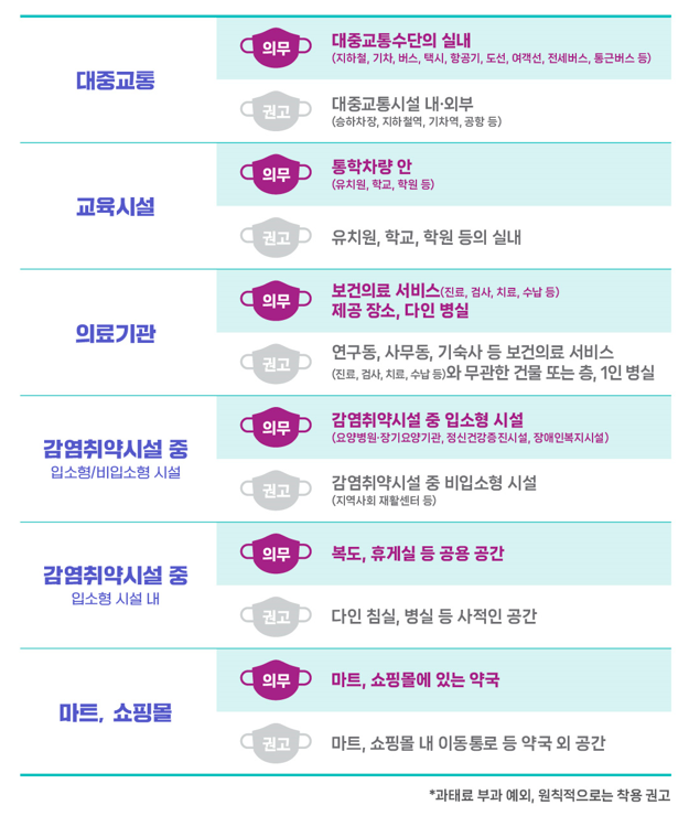 실내마스크해제