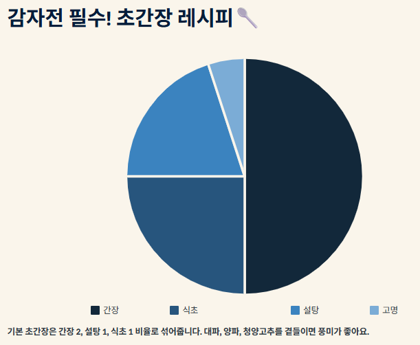 감자전 만드는 방법: 바삭하고 쫀득하게 만드는 황금레시피