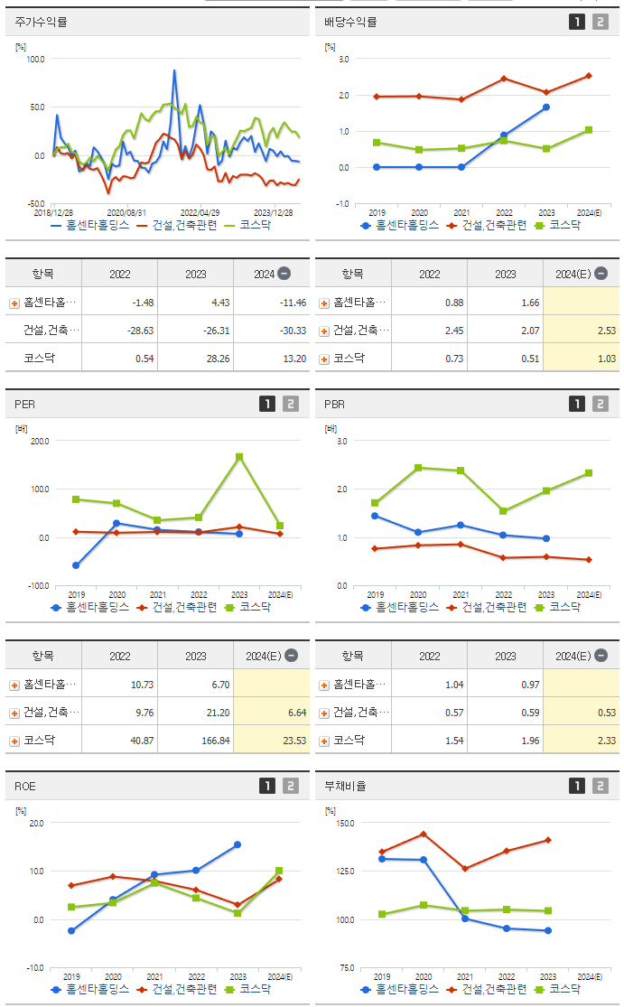 홈센타홀딩스_섹터분석