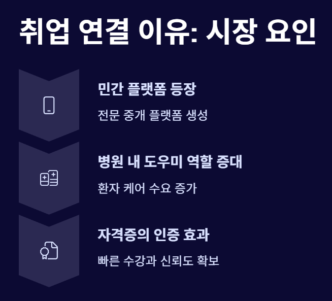 병원동행매니저 취업 후기