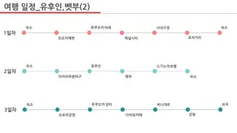 후쿠오카 2박3일 여행코스 초보 여행자 추천 일정_11