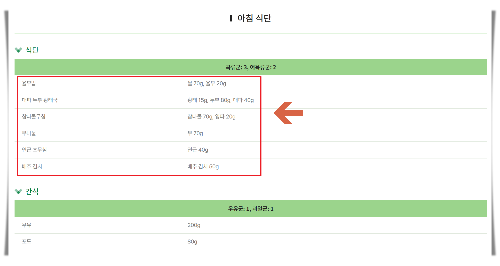 당뇨환자 식단