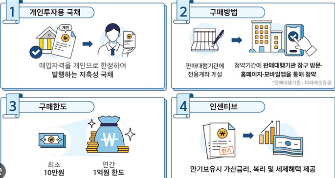 10만 원으로 시작하는 국채 투자, 진짜 괜찮을까?