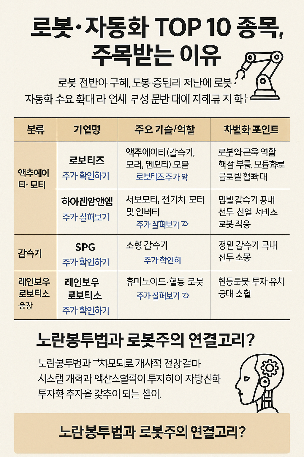 노란봉투 법 수혜주