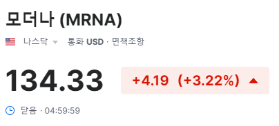 모더나-주가