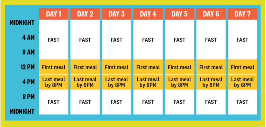 간헐적 단식 16:8 시간표