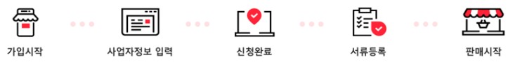 사업자셀러 쇼핑몰 만들기