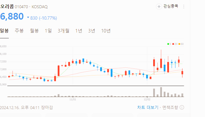 한동훈 관련주 인맥 정책주 TOP10