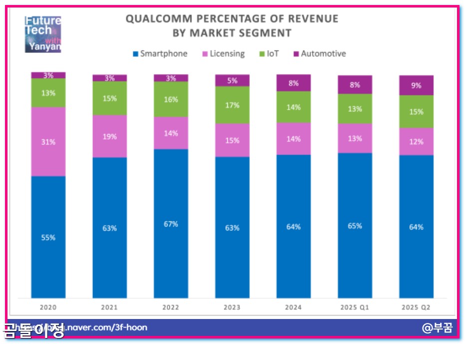 퀄컴 데이터센터 AI칩, 휴메인 계약이 바꾼 주가 흐름