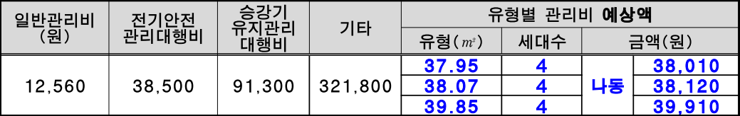 금천구-신혼부부주택-관리비예상액
