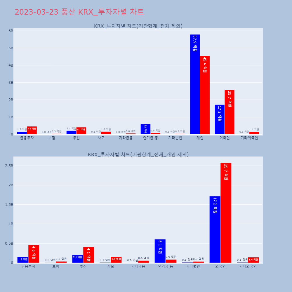 풍산_KRX_투자자별_차트