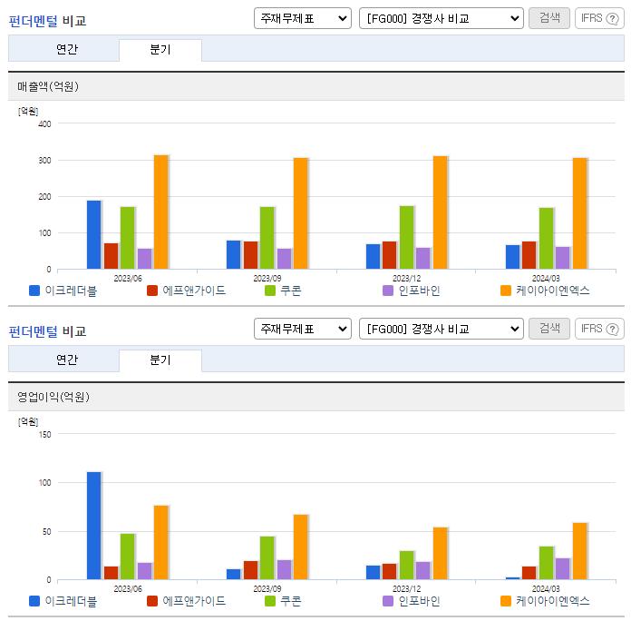 이크레더블_업종분석