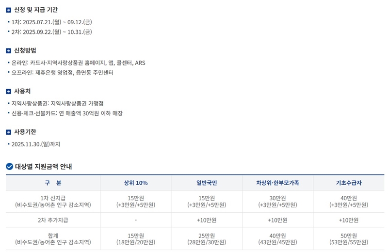 민생지원금_1차_2차_신청기간_사용처_지원금액_총정리