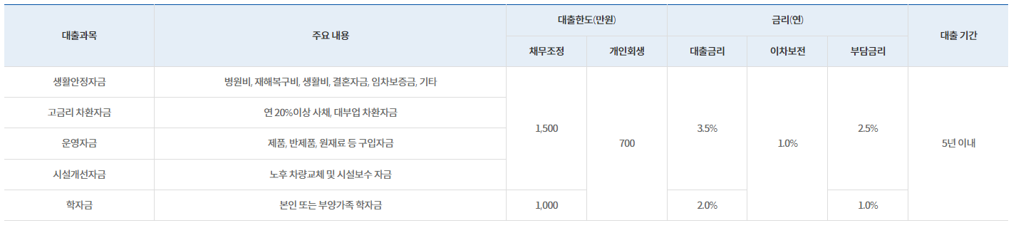 경기도 재도전론
