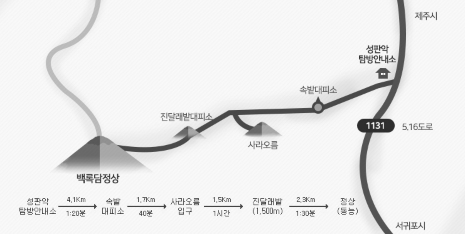 한라산 탐방예약 등반코스