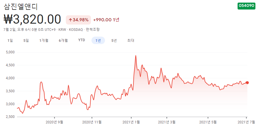 2차전지-관련주대장주-10종목