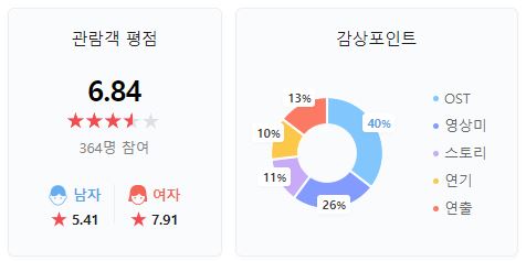 인어공주