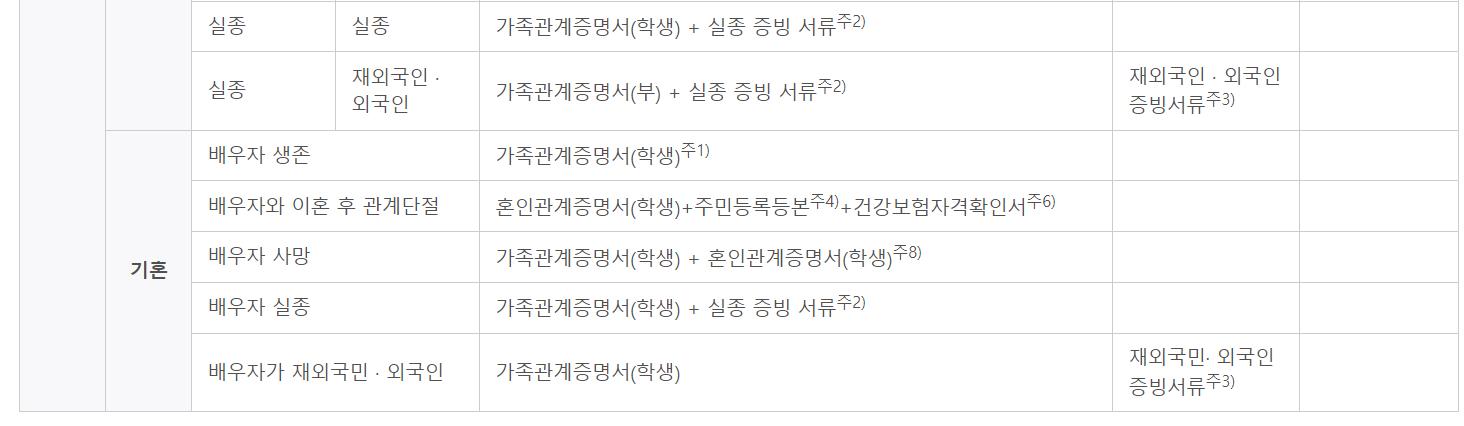 제출서류2
