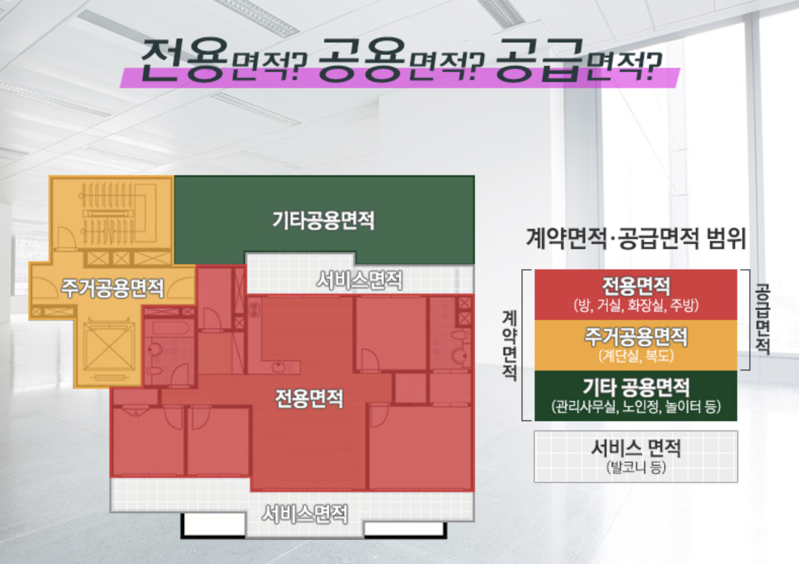 전용면적과 공용면적&#44; 공급면적