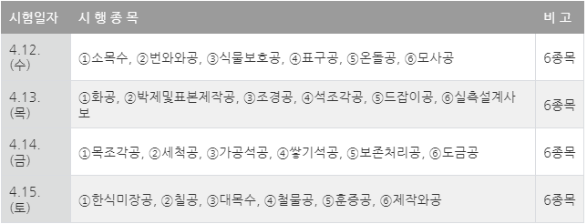 문화재수리기능자종목별시험일자