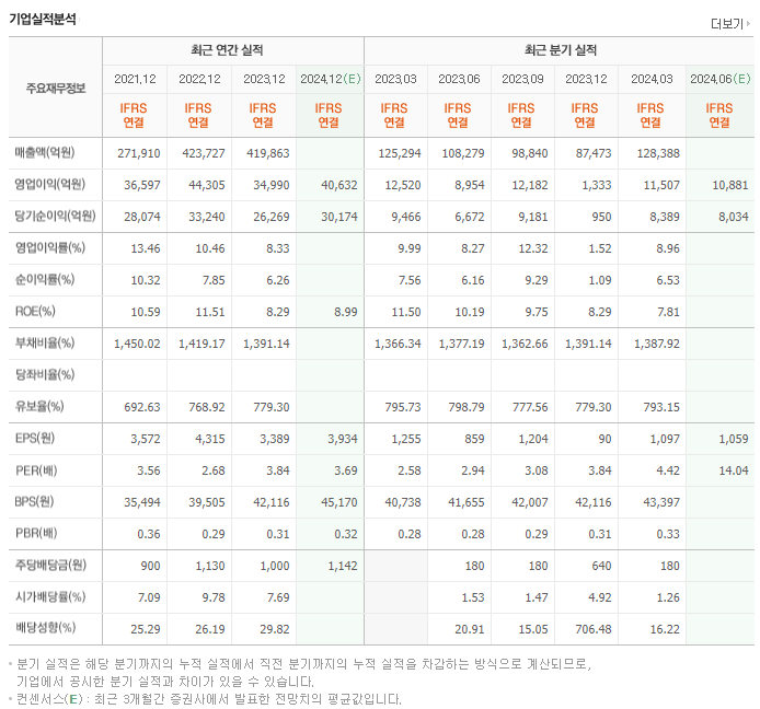 우리금융지주_실적