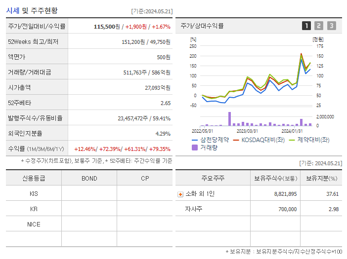 삼천당제약_기업개요