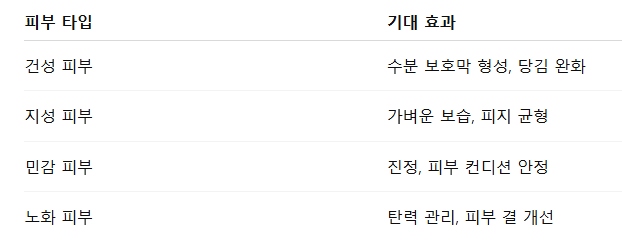 로즈힙오일 피부 타입별 효과