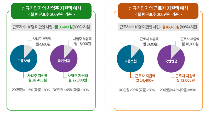 지원액 예시 표