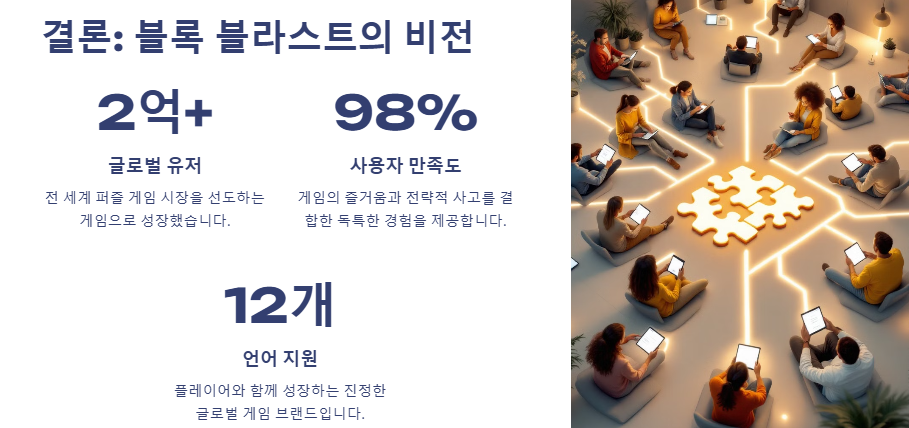 블록 블라스트 게임 소개 및 문제 해결, 다운로드