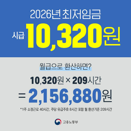 2026년 최저임금 인상! 시급 10,320원 시대가 열렸어요