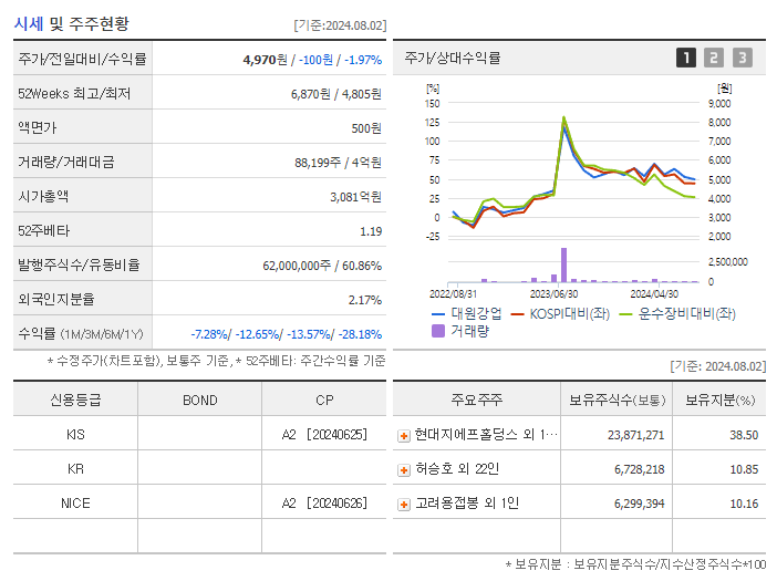 대원강업_기업개요