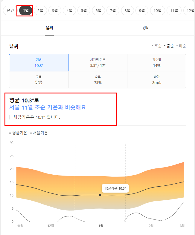 네팔 1월 날씨 옷차림 추천 여행지