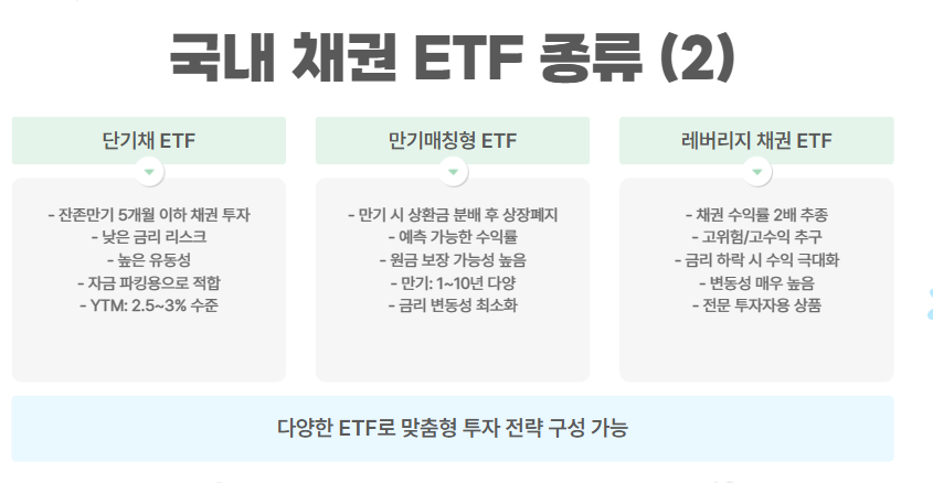 국내 채권 ETF 종류 (2)