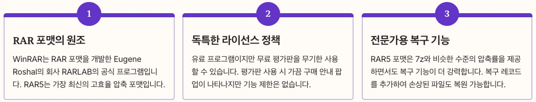 WinRAR의 독보적 위치 내용 정리
