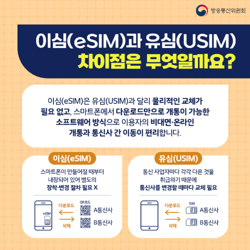 해외여행인터넷 #이심 #eSIM #유심 #USIM #해외로밍 #포켓와이파이 #도시락와이파이 #여행데이터 #해외데이터요금 #스마트폰인터넷 #인터넷속도 #데이터사용량 #여행준비 #현지유심 #글로벌eSIM #여행꿀팁