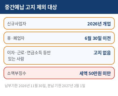 종합소득세 중간예납