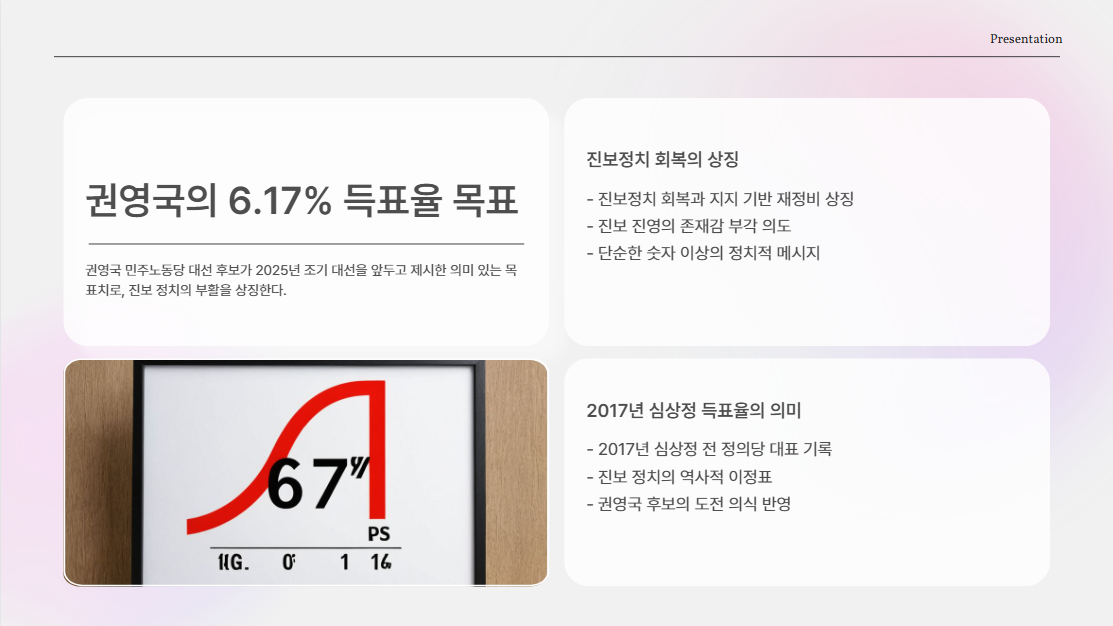 권영국 득표율