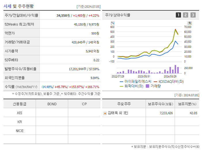 아이패밀리에스씨_기업개요