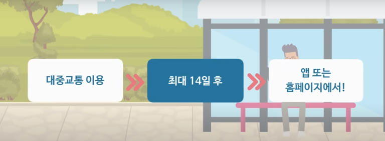 한국교통안전공단 교통안전TV 유튜브 채널 출처 환급방식 안내도