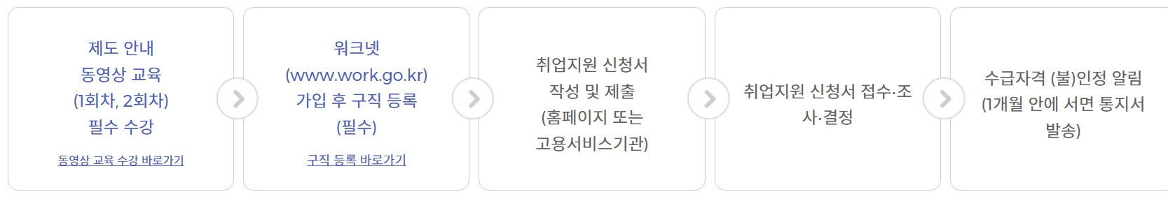 국민취업지원제도 1유형 2유형 신청자격, 신청방법, 지원금 종류