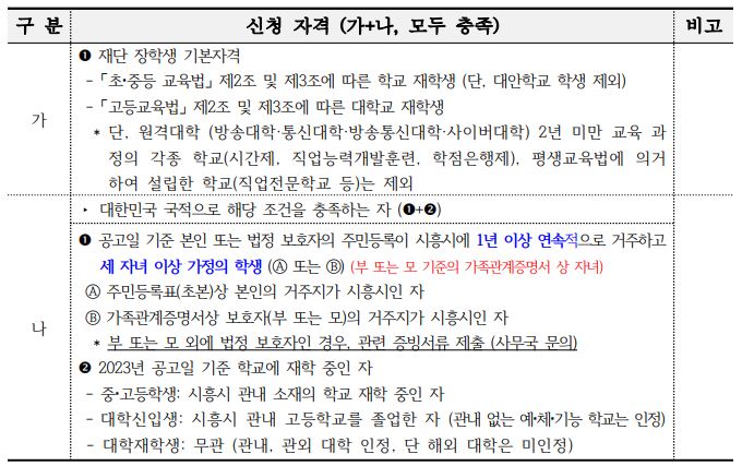 시흥시 인재양성재단 다함장학생-다자녀 장학금 신청 자격
