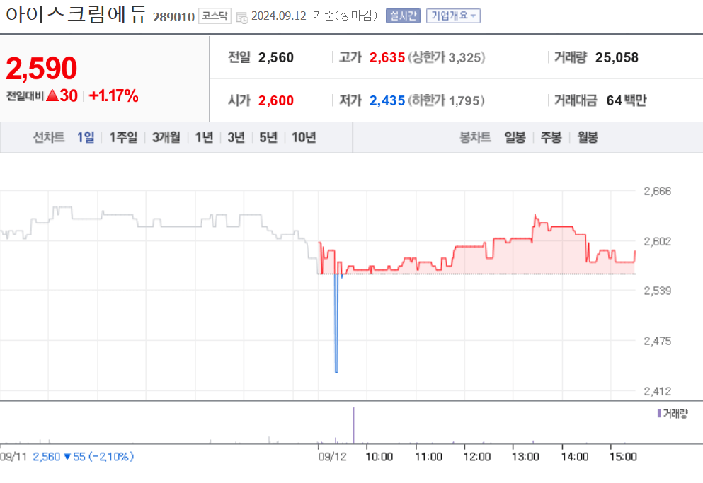 아이스크림에듀