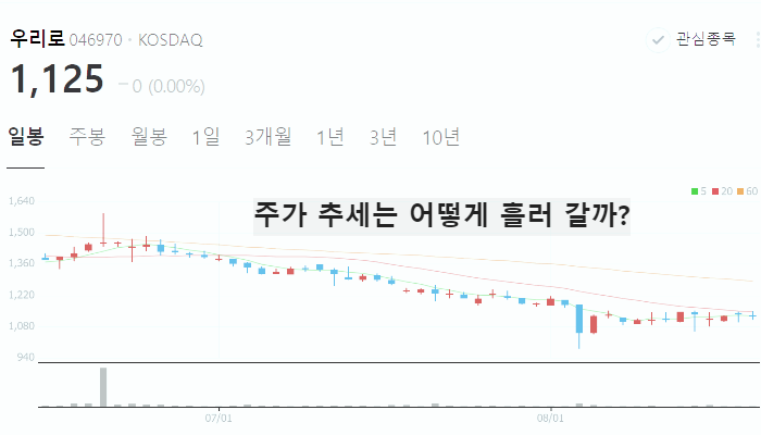 양자암호 관련주 대장주 TOP10