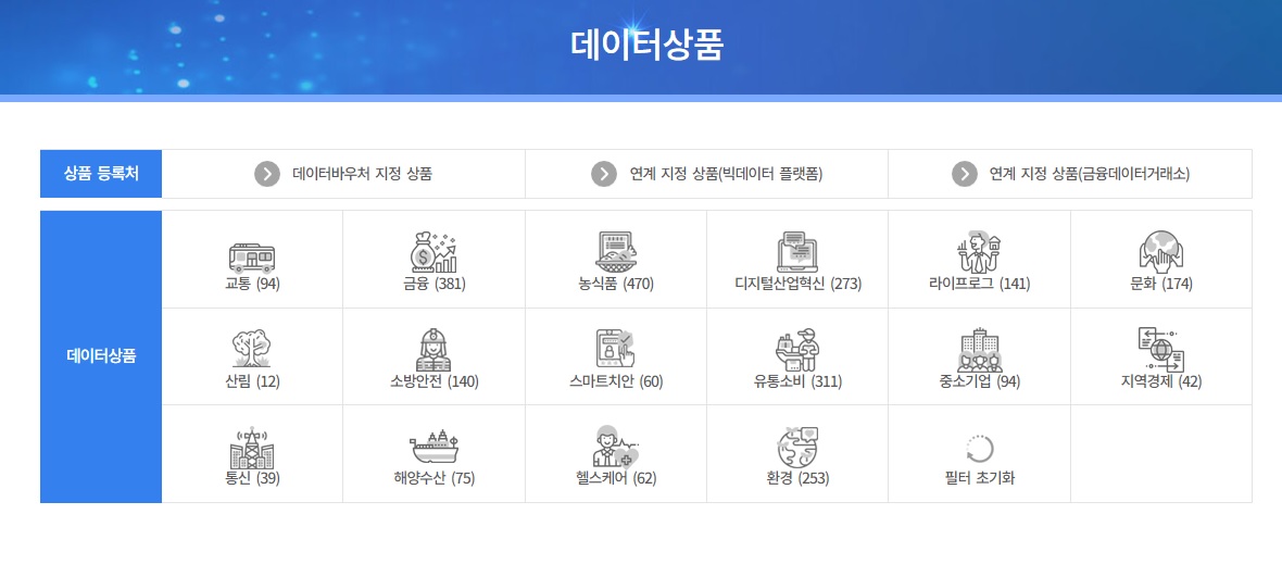 정부 지원 사업&#44; 데이터바우처 공급기업&#44; 수요기업&#44; 데이터바우처 가공서비스 및 데이터상푸