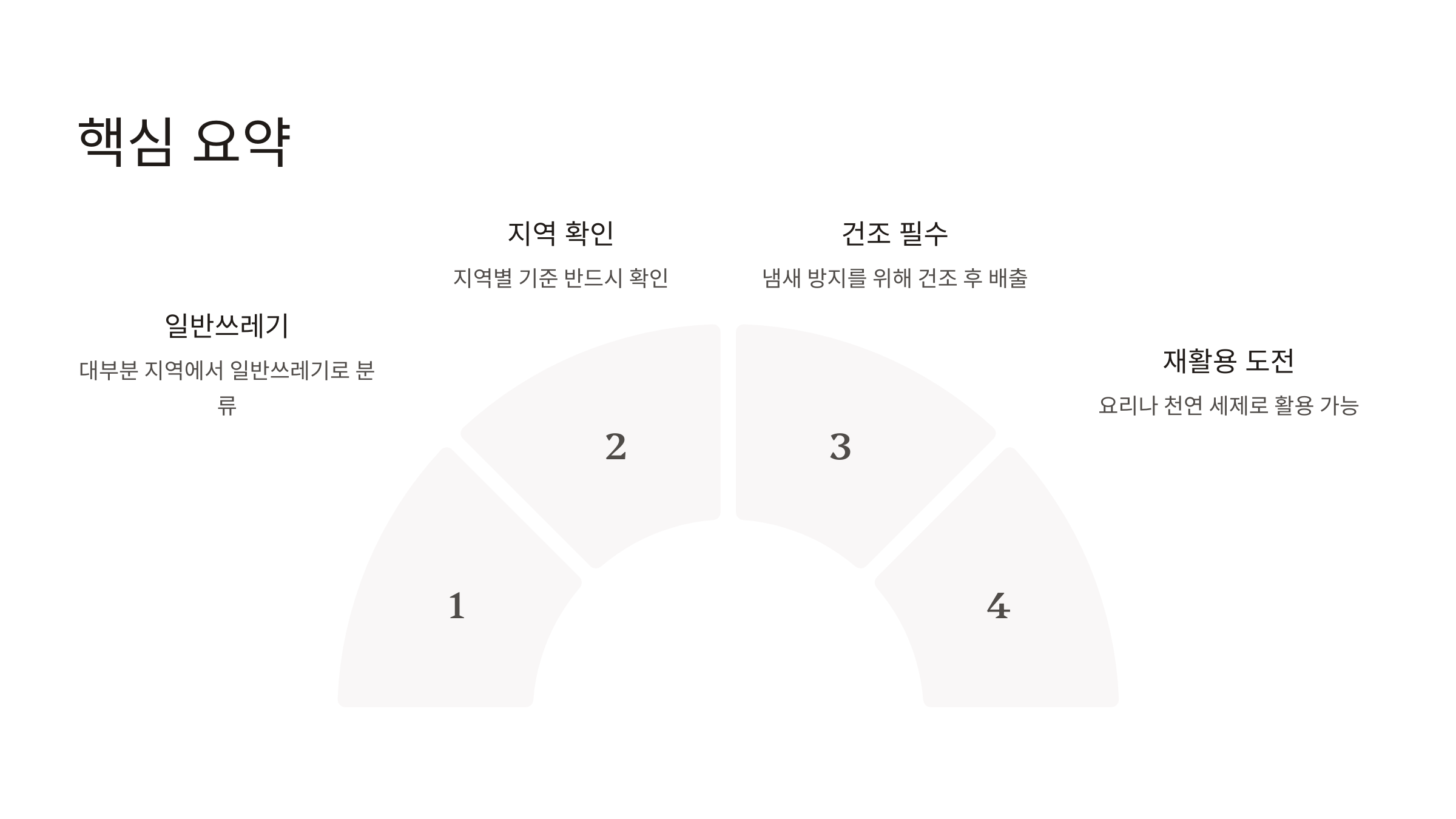 수박껍질 음식물쓰레기 분리수거