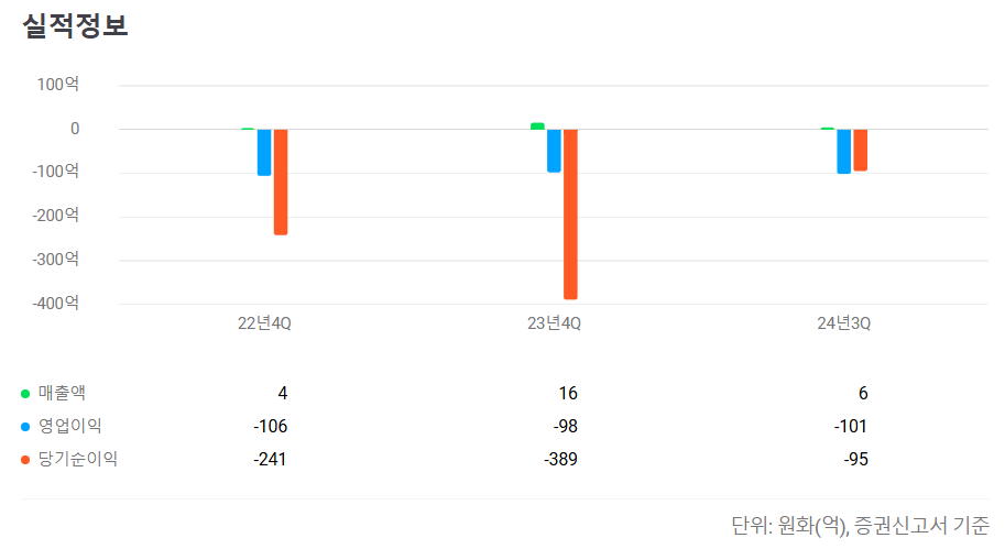 2025년 4월 공모주 청약일정